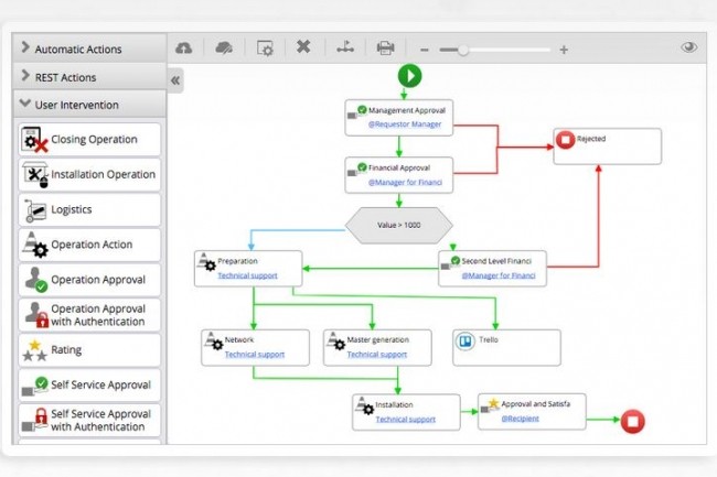 Easyvista, qui propose dj des outils pour automatiser diverses tches de sa solution d'ITSM, va aller plus loin dans la robotisation des processus avec UiPath et Humans4Help.