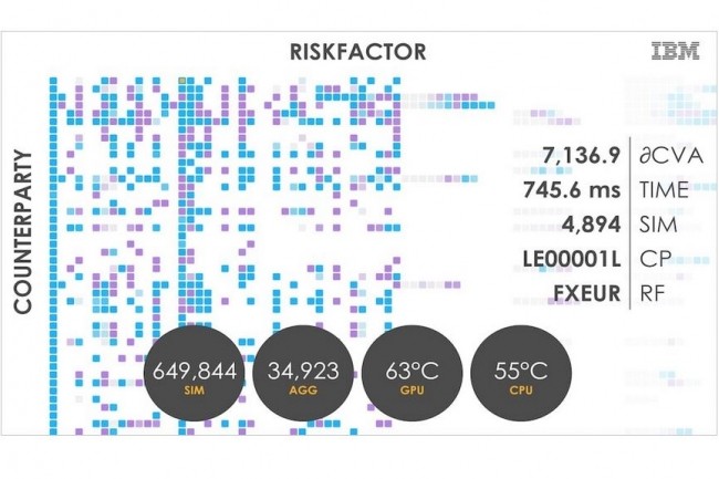 Le portefeuille Algorithmics dIBM comporte notamment la solution xVA. (Crdit : IBM)