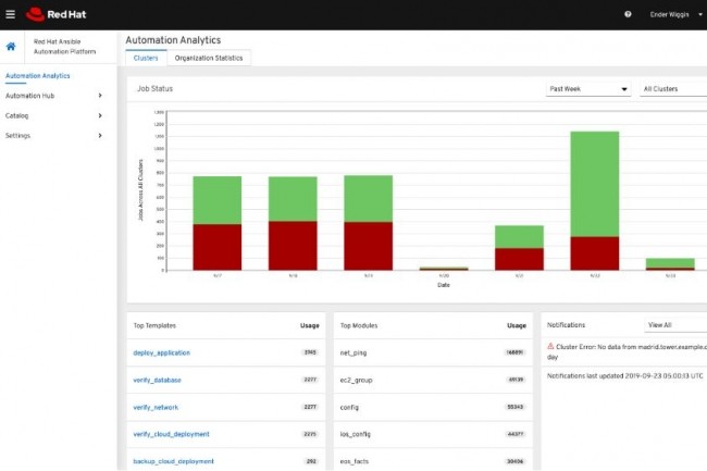 Ansible Tower et Engine ainsi que Red Hat Network Automation sont les composantes cls de Ansible Automation Platform. (crdit : D.R.)