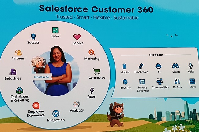 Avec tous ses clouds et autres fonctionnalits, Salesforce entend fournir,  termes, une vision  360 du clients aux entreprises utilisant son CRM. (Crdit : Salesforce)