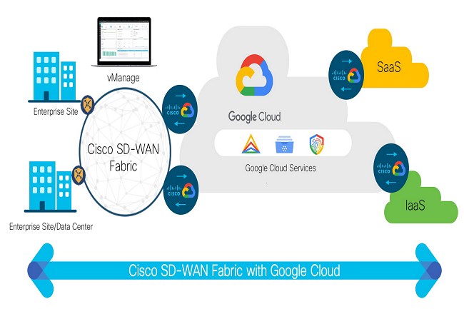 La plate-forme Cisco/Google peut également rediriger automatiquement le trafic vers des liens qui offrent une meilleure disponibilité ou des liens plus performants. (Crédit Google)