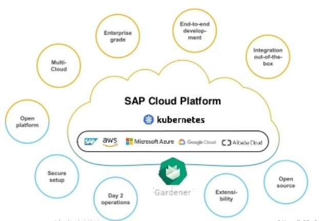 La Cloud Platform est au centre de trs nombreux services et applications pour SAP dont Kubernetes. (crdit : SAP)