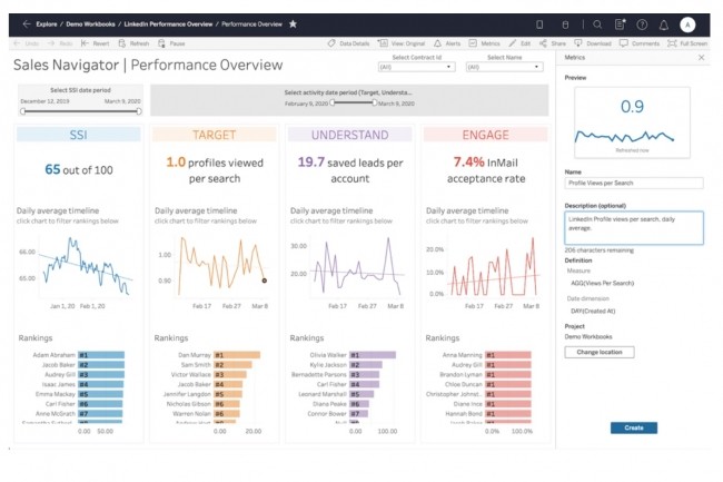 Avec Metrics, Tableau permet de surveiller les indicateurs-cls les plus importants  partir d'une vue consolide qui s'adapte aussi aux crans des smartphones pour une consultation mobile confortable. (Crdit : Tableau)