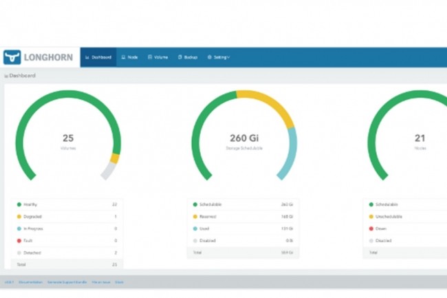 Gratuitement tlchargeable, Longhorn arrive avec sa propre interface utilisateur pour grer les volumes de stockage et programmer les backups. (crdit : Rancher/CNCF) 