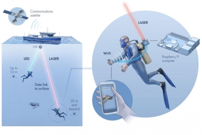  Les lasers,  la fois verts et bleus, peuvent se propager dans des environnements aquatiques avec des dbits de donnes levs , ont expliqu des chercheurs de l'Universit des Sciences et Technologie King Abdullah en Arabie Saoudite. (crdit : King Abdullah University of Science and Technology)