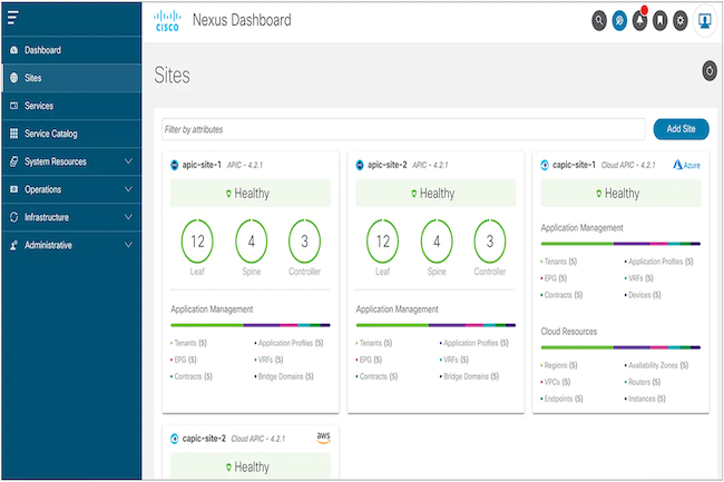 Nexus Dashboard supporte des services fournis par des tiers comme ServiceNow, AlgoSec, Splunk et F5/Citrix.