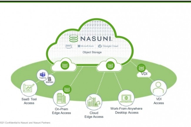 Un stockage nativement cloud chez Nasuni. (Crdit Nasuni)