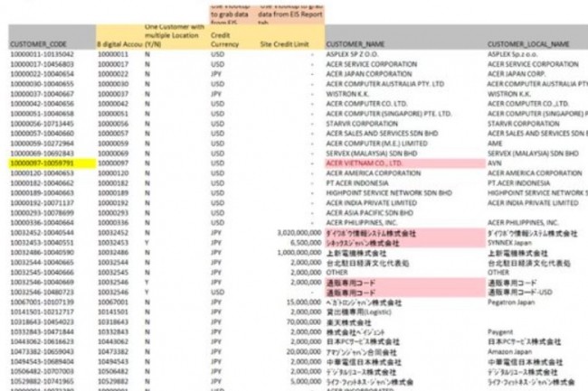 Les données rançonnées par le cybergang derrière REvil concernent plusieurs filiales d'Acer notamment à Singapour, en Malaisie et au Japon. (crédit : D.R.)
