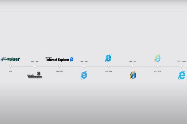 Le 15 juin 2022 c'est la date choisie par Microsoft pour abandonner le support d'Internet Explorer et clore une aventure commencée en 1995. (Crédit