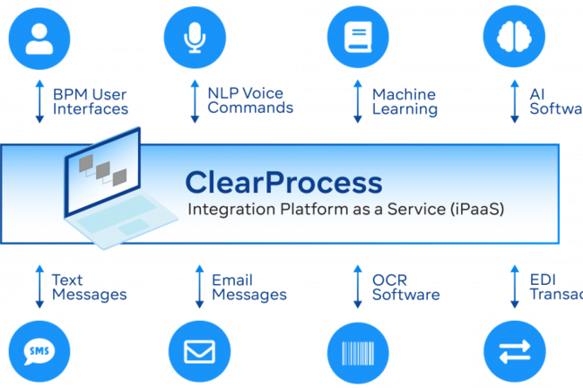 Les automatisations configurées dans ClearProcess peuvent être déclenchées par des travailleurs humains, des commandes vocales, des SMS, des e-mails et bien d'autres méthodes. (Crédit : Clear Software)
