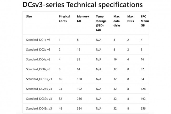 Sur Azure, les dernières machines virtuelles protégées DCsv3 et DCdsv3 peuvent monter jusqu'à 48 coeurs de CPU. (Crédit : Microsoft)
