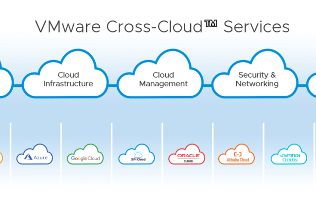 VMware élargit aujourd'hui la disponibilité de ses services Cross-Cloud via la marketplace d’AWS. (Crédit : VMware)