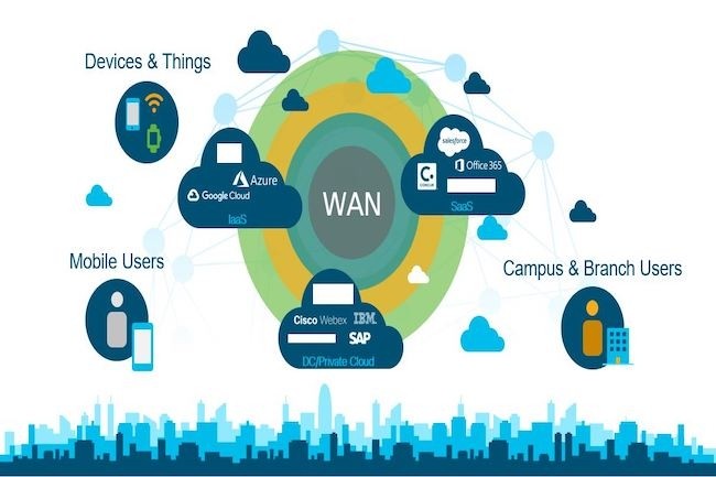 La plupart des packs SD-WAN incluent d'autres fonctionnalités comme des connexions optimisées aux clouds publics (IaaS et SaaS). (Crédit Cisco)