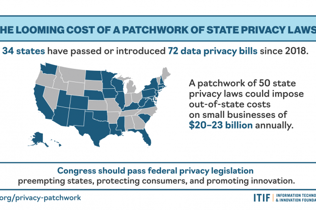 Les lois sur la protection de la vie privée des États, qui font double emploi et prêtent à confusion, font peser un lourd fardeau sur les petites entreprises. (Crédit : ITIF)