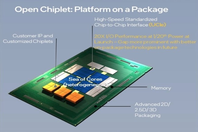 L'UCIe a pour ambition de créer un standard d'interconnexion pour les chiplets et ainsi créer des puces intégrant des modules multivendeurs.