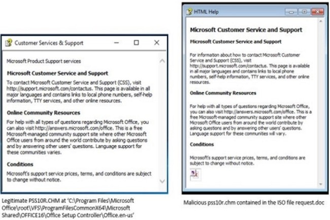 Une campagne d'attaque se sert des fichiers d'aide de Microsoft dtourns pour diffuser le malware Vidal. (Crdit Photo: Trustwave)