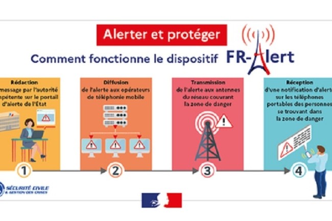 Actuellement, le gouvernement teste sur certaines zones du territoire le dispositif FR-Alert avant sa mise en service fin juin. (Crédit : Gouvernement)