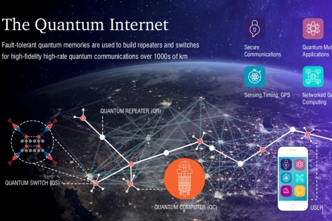Le Center for Quantum Networks travaille sur un Internet quantique pour accompagner le développement de services et d'applications quantiques. (Crédit Center for Quantum Networks)