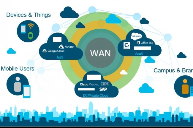 La plateforme SD-WAN de Cisco peut désormais créer plusieurs régions au sein des réseaux overlay. (Crédit Cisco)