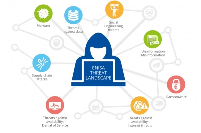 Panorama des principales cybermenaces identifiées par l'Enisa en 2022. (crédit : ENISA)