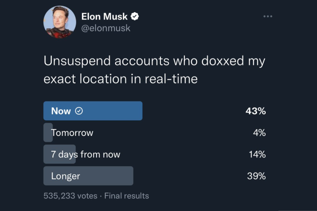 Elon Musk a réalisé un sondage pour justifier sa décision de suspendre des comptes de journalistes de Twitter. (Crédit Photo : Twitter)