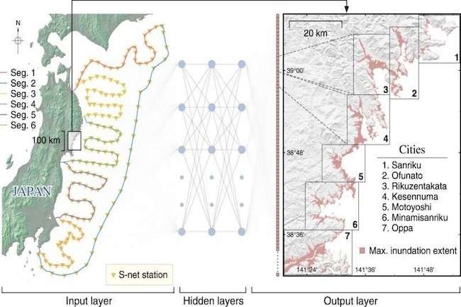 Iyan Mulia du Riken Prediction Science Laboratory et ses collgues ont utilis le deep learning pour rduire le temps de calcul de l'impact des tsunami. (Crdit Riken).