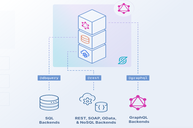 La plateforme de cration d'API de StepZen exploite le langage GraphQL, dvelopp  l'origine par Facebook. (Crdit : StepZen)