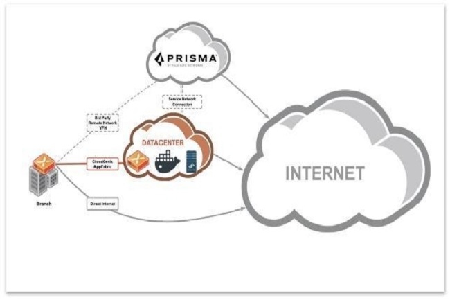 Palo Alto Networks étoffe ses offres Prisma SASE et SD-WAN. (Crédit Photo : DR)