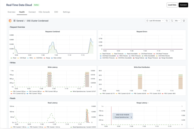 DataSatx apporte un support ddi au moteur open source Kaskada  travers l'offre LunaML. (Crdit Photo: DataStax)