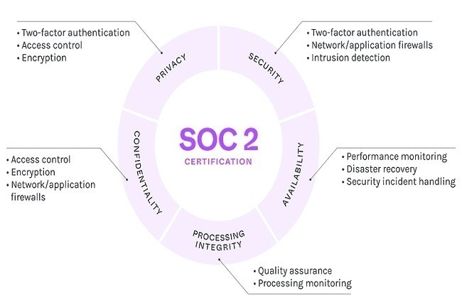 Plusieurs applications peuvent avoir des configurations SSL spécifiques, incompatibles avec le processus d'inspection SSL de la passerelle web sécurisée et donc conduire à une rupture. (Crédit Dope Security)