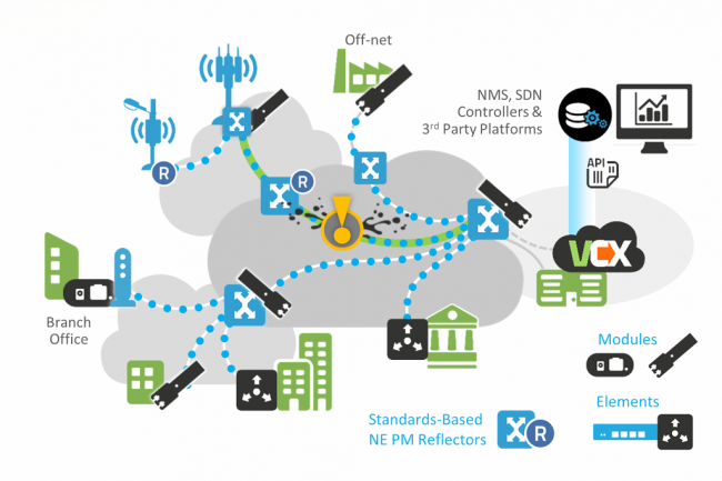 Avec l'acquisition de lentreprise de surveillance et d'analyse des rseaux Accedian Networks, Cisco renforce pas plateforme ThousandEyes. (Crdit Accedian)