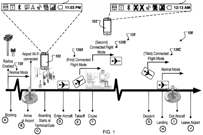 Google a dpos un brevet pour activer un mode de vol connect ou plus communment un mode avion automatique comme prsent sur le schma. (Crdit : OMPI)