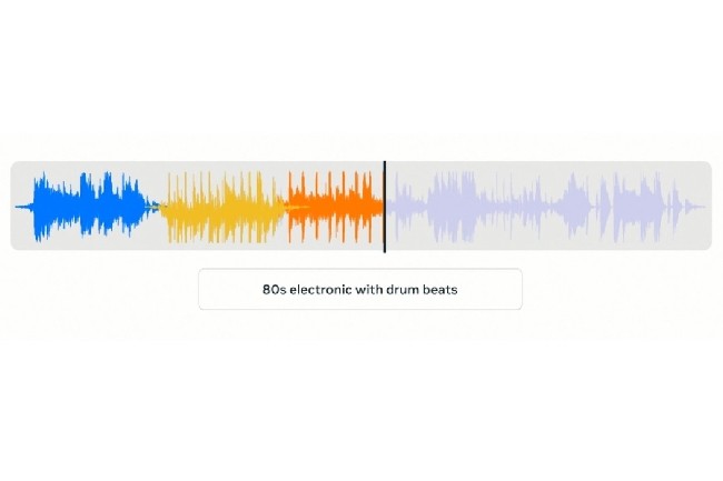  partir d'invites textuelles, AudioCraft peut gnrer tout type d'audio : musique, effets sonores et compression aprs entranement sur des signaux audio bruts. (Crdit : Meta)