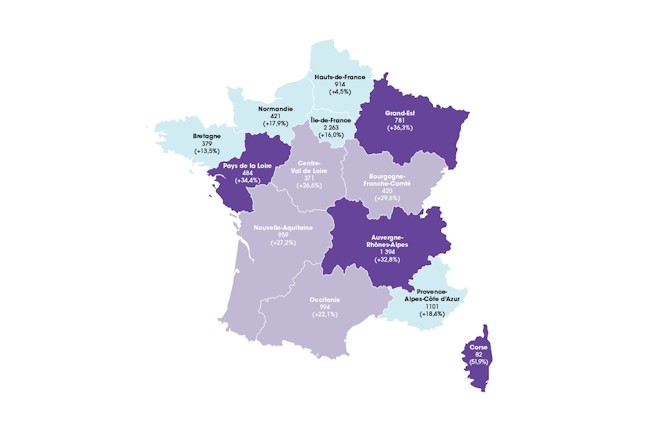 LIle-de-France, qui concentre une dfaillance sur cinq en France, rsiste (+16%). Les rgions Grand Est, Pays-de-la-Loire et AURA ont enregistr des hausse de procdures collectives respectivement de +36 %, +34 % et +33 %. (Illustration : Altares)