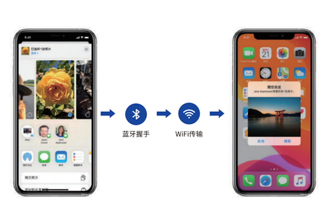 La Chine aurait trouv un moyen d'identifier les personnes et les contenus changs avec AirDrop d'Apple. (Crdit Photo: BSJ Pekin)
