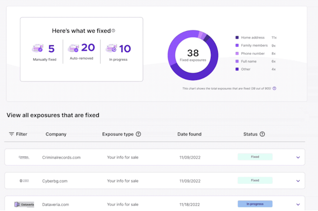 Mozilla propose Monitor Plus, un service payant de surveillance de la confidentialit de ses donnes avec une possibilit d'effacement. (Crdit Photo: Mozilla)