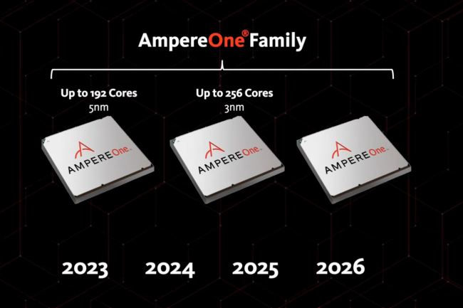 Les puces AmpereOne vont affiner leur gravure (de 5  3 nm chez TSMC) et augmenter le nombre de coeurs (de 192  256). (Crdit Ampere)