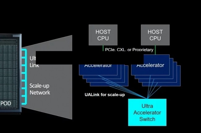 Des hyperscalers et des fabricants de puces se regroupent pour dvelopper une interconnexion pour l'IA, concurrente du NVLink de Nvidia