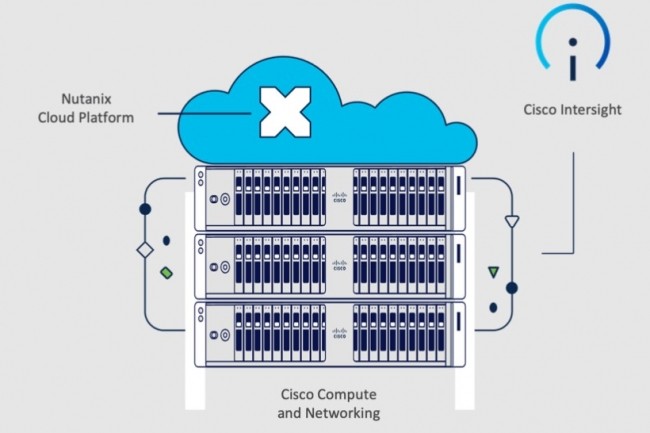 Cisco et Nutanix ont entam leur partenariat en 2023 pour intgrer troitement la plateforme Cloud de Nutanix aux serveurs rack et lame de Cisco et fournir une solution valide et administre depuis la plateforme Intersight de Cisco. (Crdit photo : Cisco)