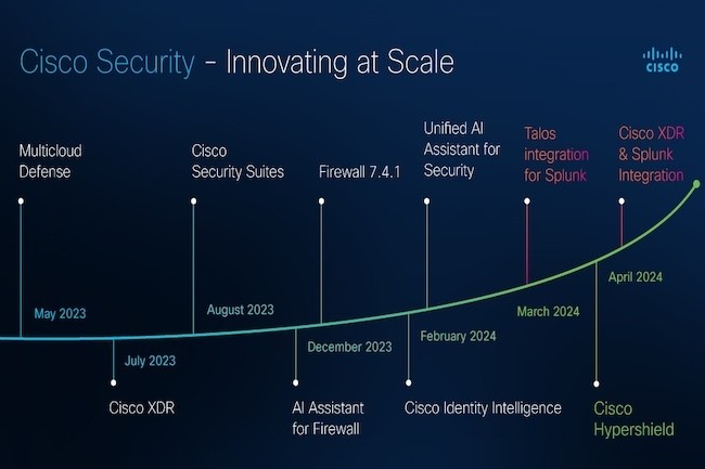 L'efficacit de lintgration des capacits d'observabilit de Cisco et Splunk dterminera le succs ou l'chec de l'acquisition du second. (Crdit Cisco)