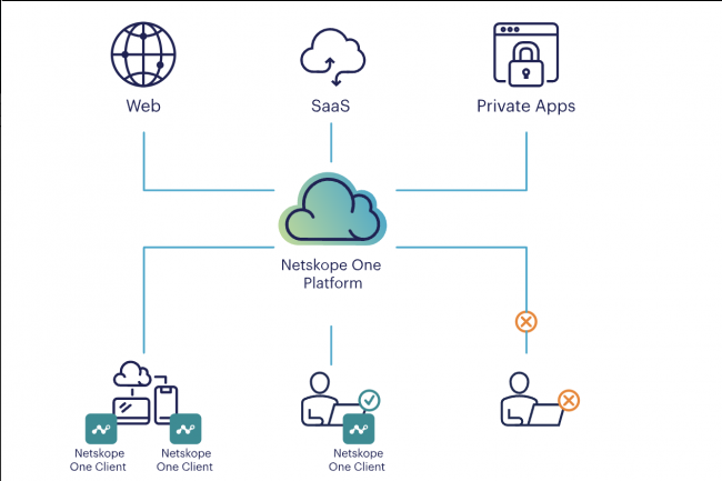 Les contrles ajouts par Netskope peuvent contribuer  scuriser lusage des applications GenAI par les entreprises.  (Crdit Netskope)