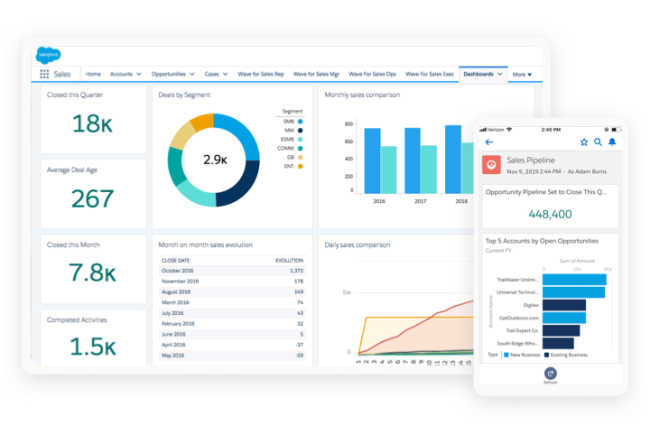 Salesforce a prsent rcemment des mises  jour de Sales Cloud et Service Cloud. (Crdit Photo : Salesforce)