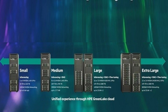 HPE et Nvidia proposent quatre plateformes matriels pour dmarrer leur plateforme Private Cloud Ai. (Crdit HPE)