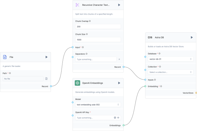 Datastax lance officiellement la version 1.0 de son outil Langflow. (Crdit Photo: Datastax)