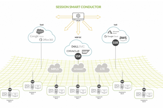 La solution Session Smart Routing permet selon Juniper Networks de rduire d'amliorer la visibilit et les performances rseau. (crdit : Juniper Networks)