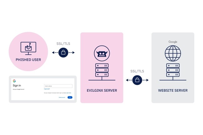 La technologie d'authentification passkey peut dans certains cas tre contourne. (Crdit Photo : eSentire)