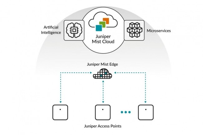 Juniper ajoute des capacits de contrle de la congestion et d'quilibrage de charge  sa plateforme rseau dIA.