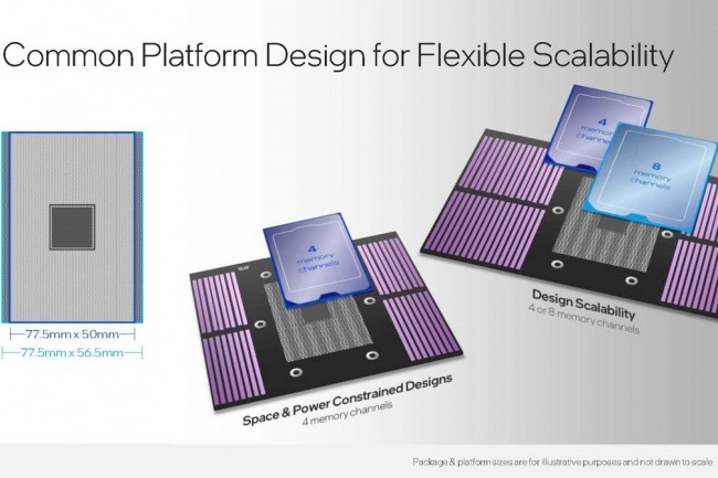 Avec ses Xeon 6 Granite Rapids-D, Intel exploite une conception modulaire avec 4 ou 8 canaux mmoire par socket. (Crdit Intel)