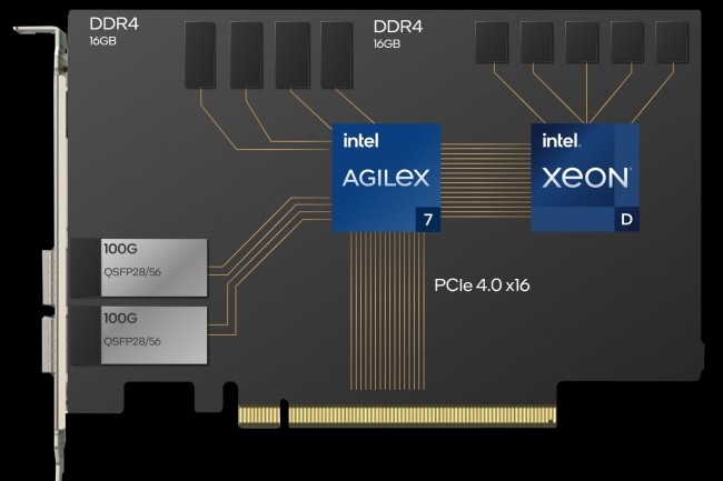 Reposant sur une architecture FPGA, les cartes IPU d'Intel viennent pauler les logiciels de scurit de F5 pour viter de ralentir le rseau. (Crdit Intel)