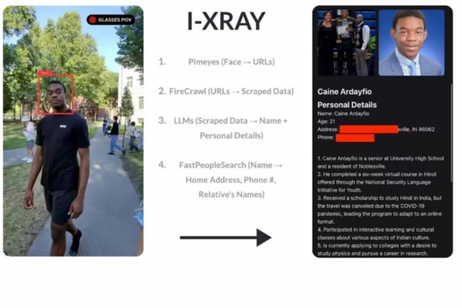 Baptis I-XRAY le systme dvelopp par 2 chercheurs d'Harvard dtourne l'usage des smartglass Meta Ray-Ban pour collecter des donnes personnelles d'individus croiss dans la rue. (crdit : AnhPhu Nguyen et Caine Ardayfio)